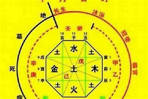 五行忌土|八字忌土是什么意思 – 八字忌土的特征